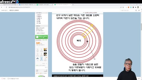 땅은 평평하고, 태양은 평평한 땅위를 회전하고 있다!