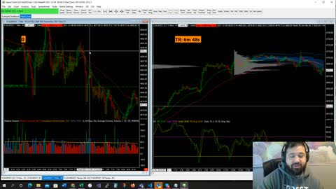 Trading Recap Wednesday Dec 8, 2021