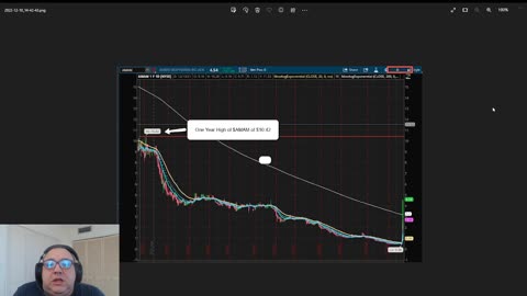 Parabolic 1007% - $AMAM Runs Again?