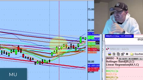 The Bulls Continue To Defend Key Levels | Day Trading Strategies & Stock Market Technical Analysis