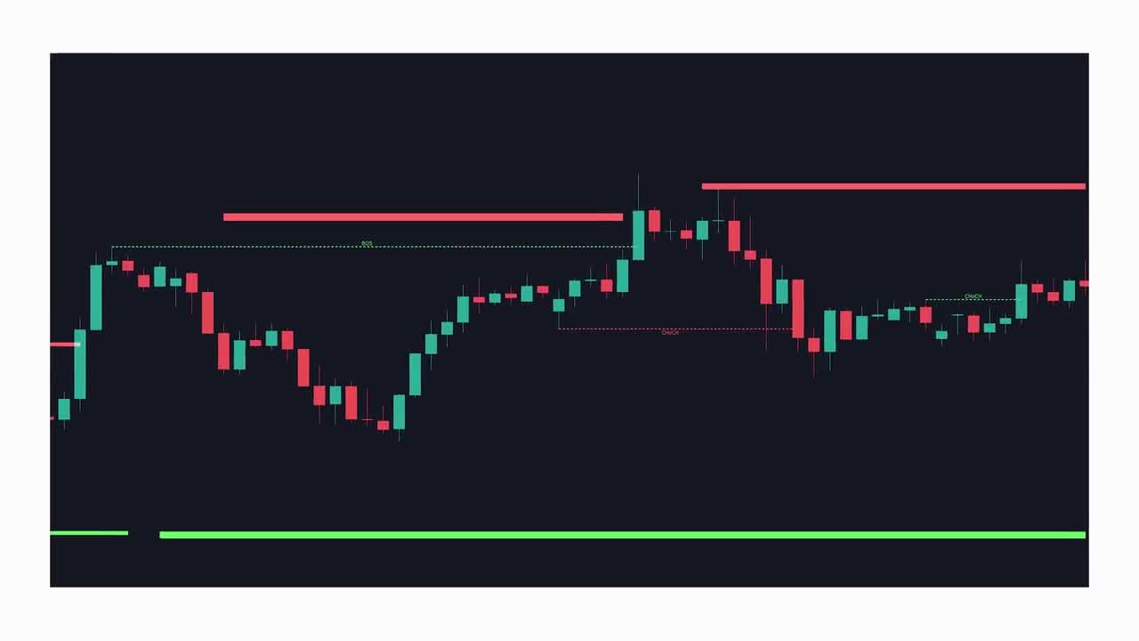 Smart Money Concepts - The Blueprint To Trade.