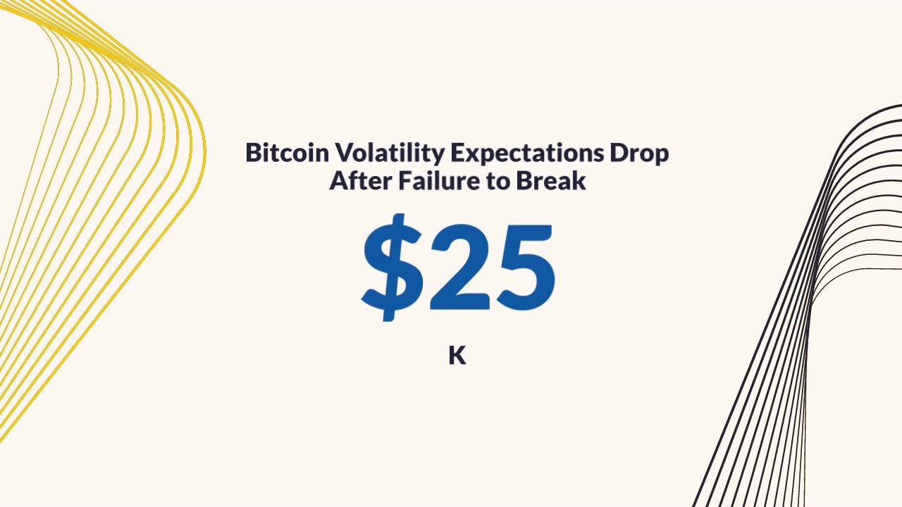 Bitcoin Volatility Expectations Fall Sharply After BTC Price Failure to Break $25K