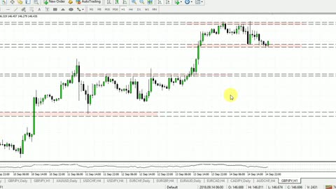 Forex Trading Advance Complete Course Chapter 18 Part 1 in Urdu full