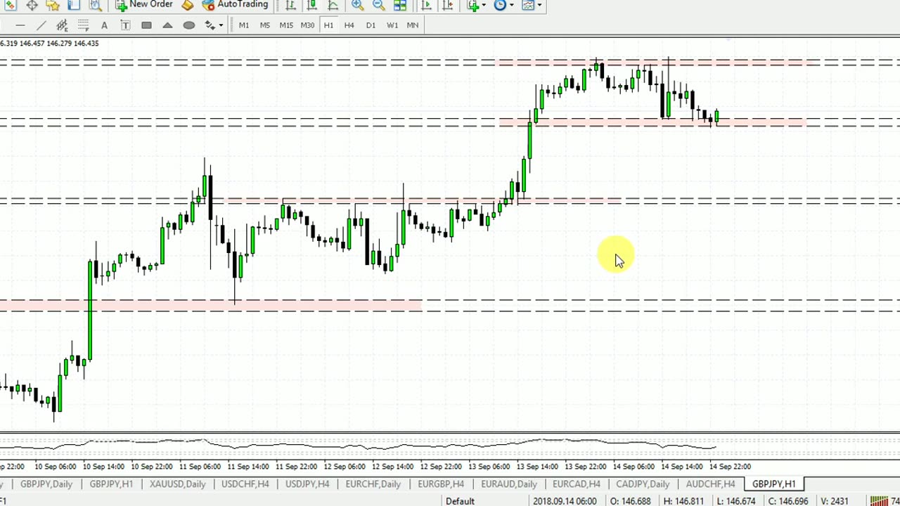 Forex Trading Advance Complete Course Chapter 18 Part 1 in Urdu full