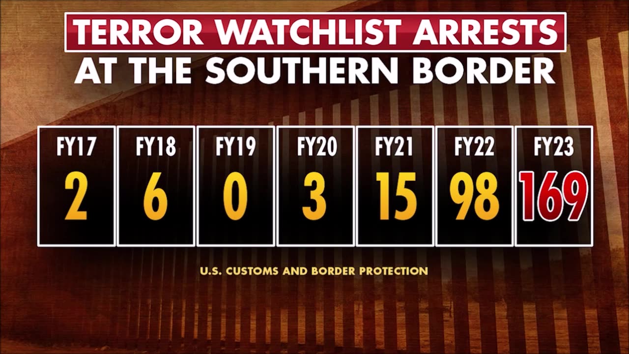 US Border Warning Middle East Terror Threat