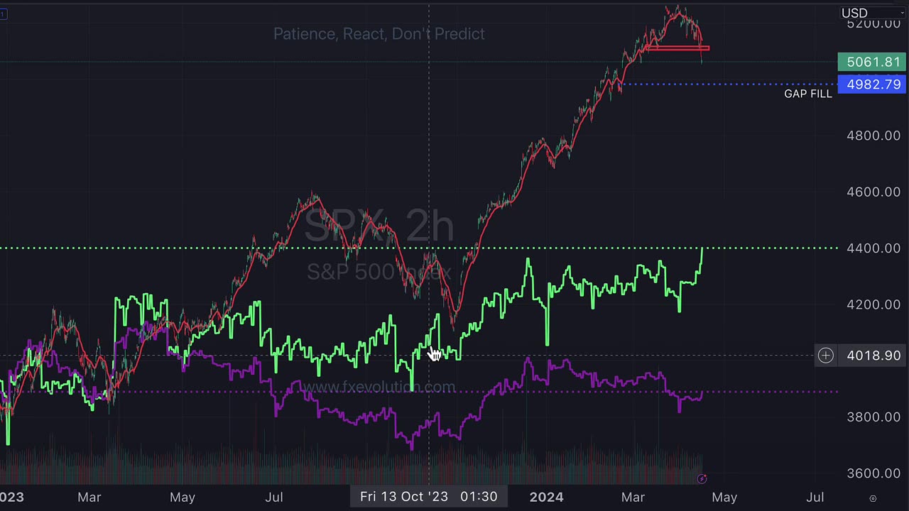 Is This More Than A Stock Market Correction...