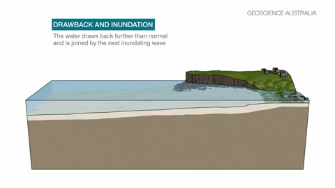 Tsunami caused by earthquakes