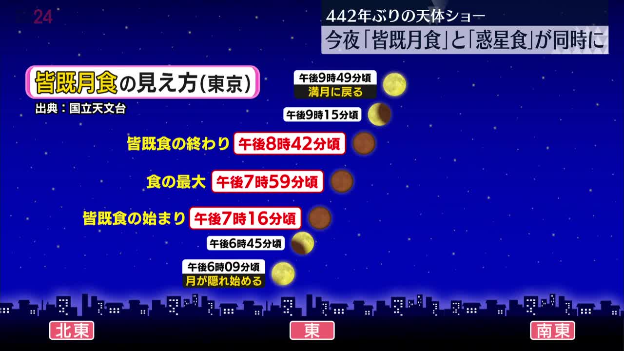 【次は322年後】まもなく「皆既月食」と「惑星食」の“同時”天体ショー