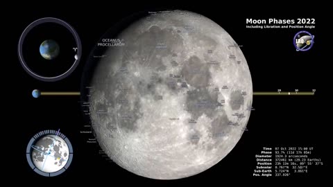 "Journey to the Moon: Exploring the Uncharted Lunar Terrain"