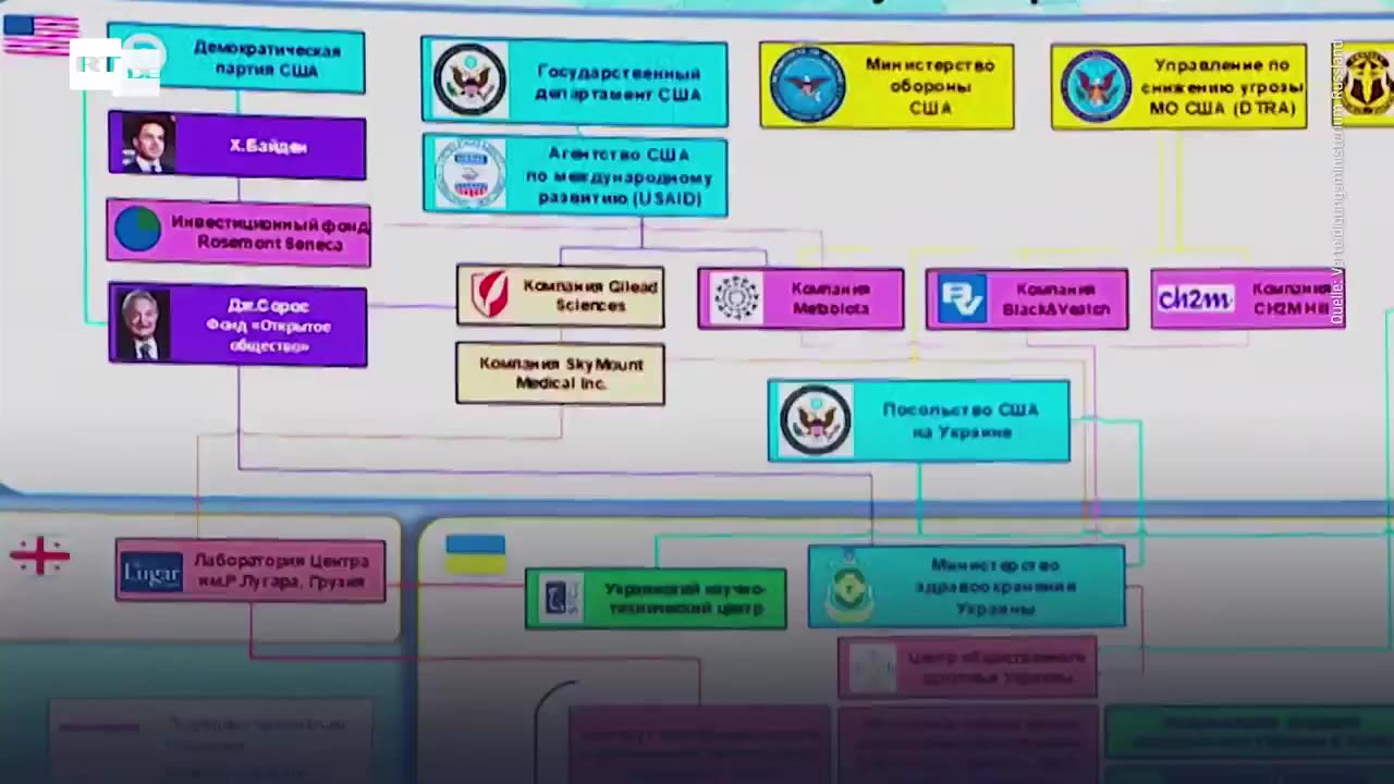 Russland Menschenversuche in Biolaboren in der Ukraine – H.Biden, CDC und Soros-Stiftung | März 2022