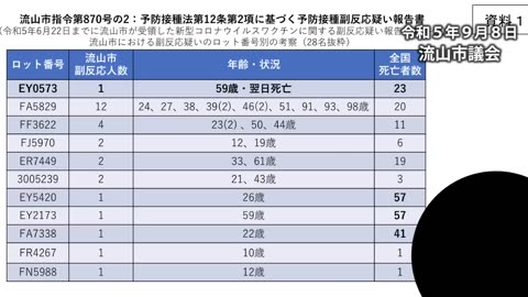 うた桜子議員 ワクチン被害報告 流山市議