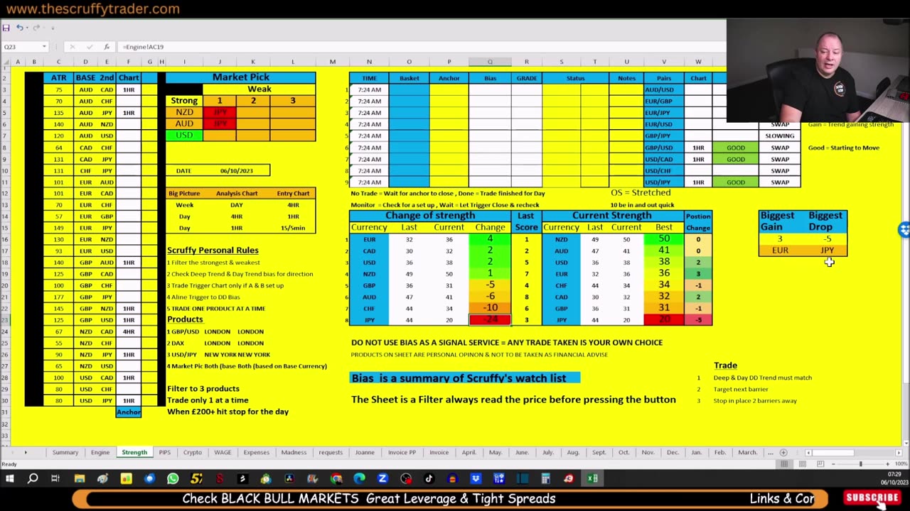 DAY TRADE FOREX MARKET STRENGTH & ECONOMIC NEWS = Best Forex Pair of the Day = 6th Oct 23