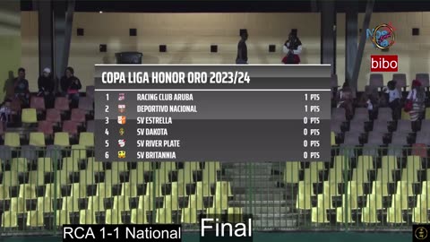 avb Aruba voetball rca vs nacional friday 16 february 2024