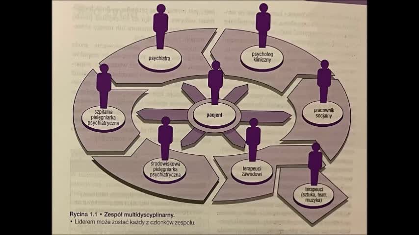 CZĘŚĆ1. PSYCHIATRIA .ROZDZIAŁY 1-6