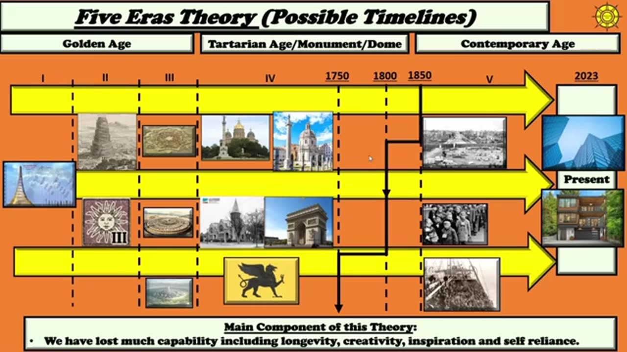 World After Reset - Ending the Last Era