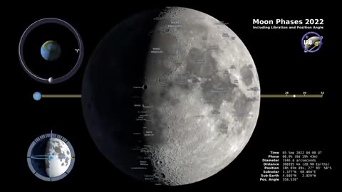 Moon phases 2022 - Northern Hemisphere - 4k