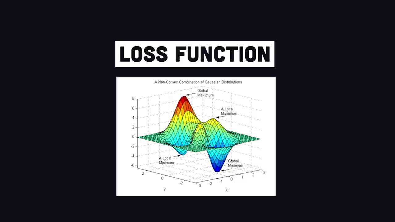 Machine Learning Explained in 100 Seconds