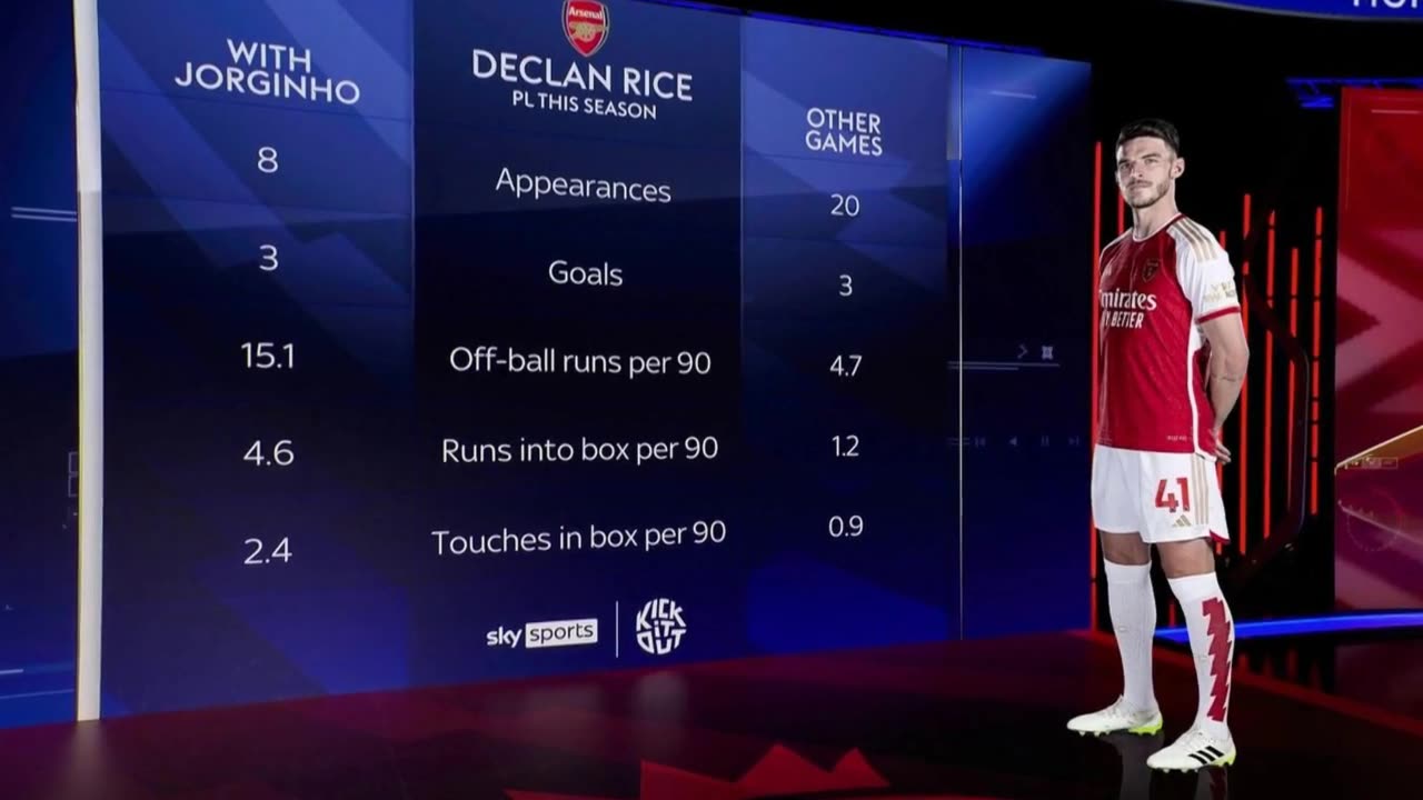 Arsenal's 'all-rounder' assessed by Jamie Carragher and Ian Wright on Monday Night Football