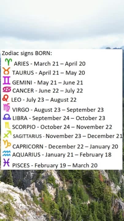Zodiac signs BORN