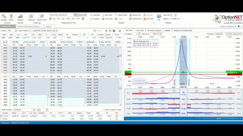 This Week @MidwayTrades for the Week Ending December 6, 2024: Turning a Corner