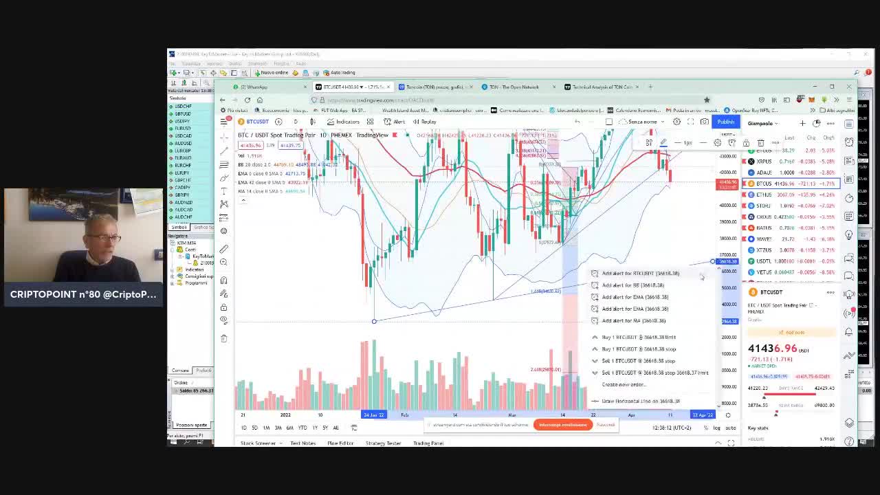 #Criptovalute e #Borse BUYDAY o #supporti per #Bitcoin #Ripple #ETH e #altcoin