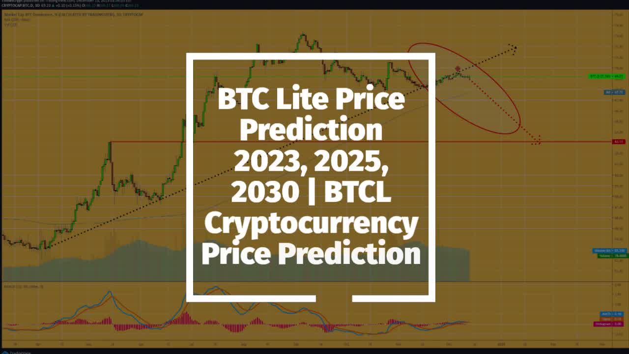 BTC Lite Price Prediction 2023, 2025, 2030 BTCL Cryptocurrency Price Prediction