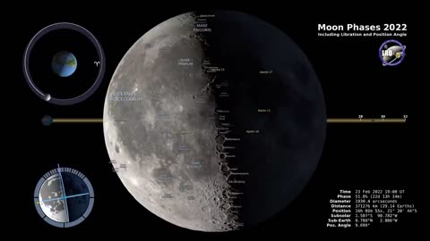 Moon Phases 2022 – Northern Hemisphere – 4K