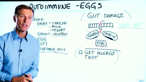 DrBerg-Autoimmune, Foods To Avoid