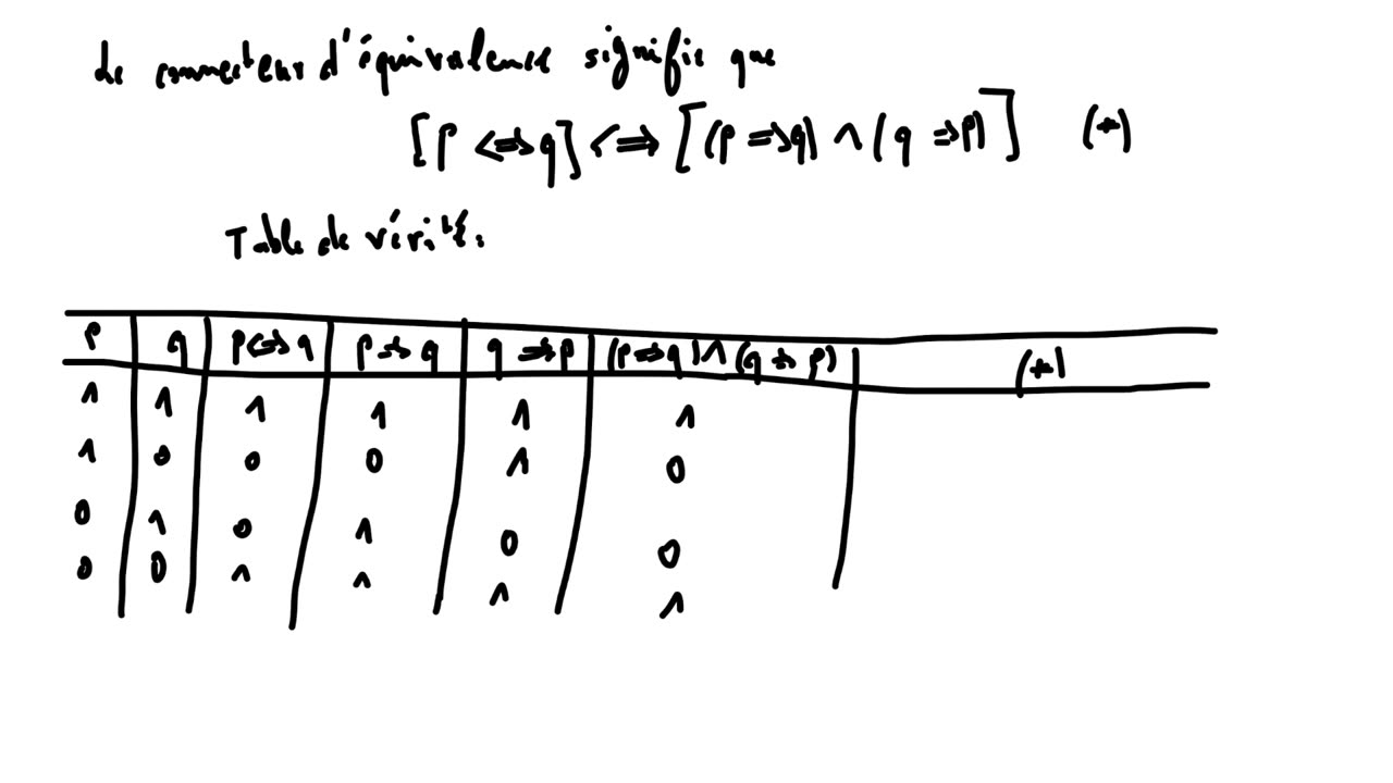 1SM 1 notions de logique 11 raisonnement par double implications