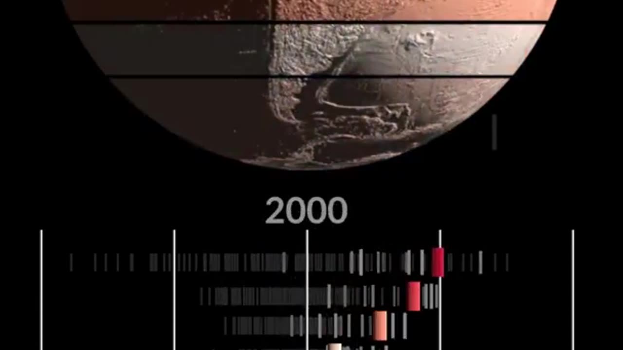 The Rotation Periods of The Planets