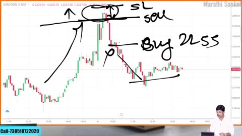 intraday trading for begginners