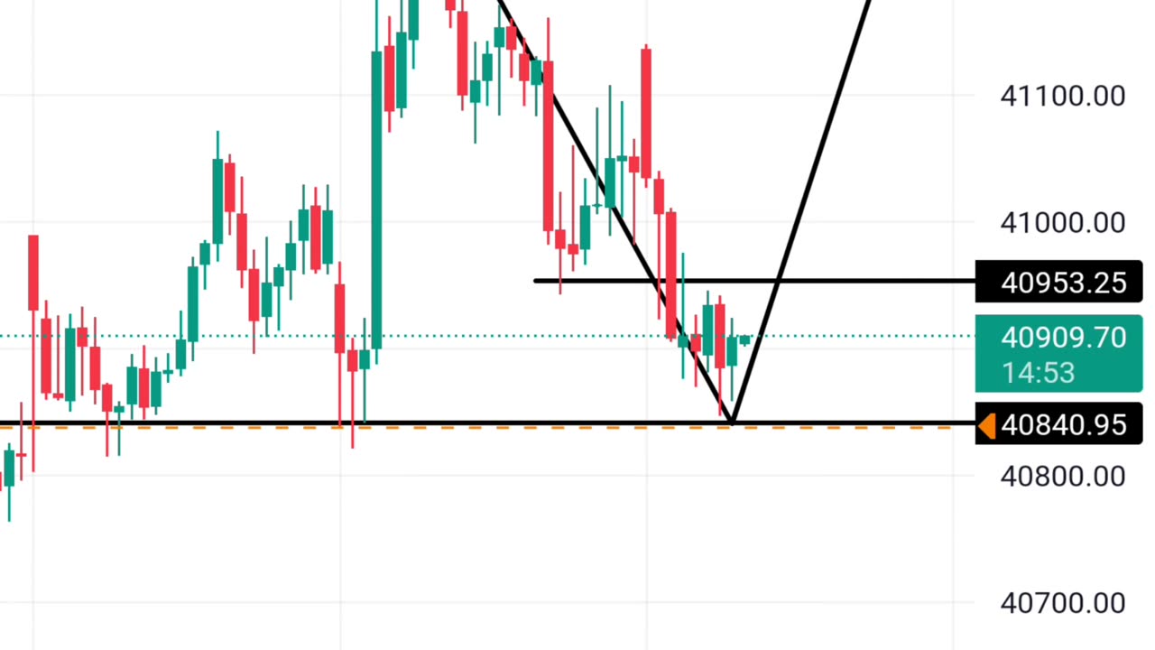 V shape Recovery Trade | Through This I earn 1000$