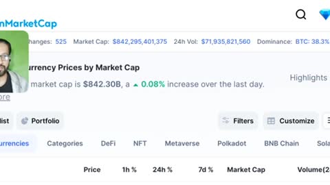 Crypto Market Analysis & News Update - New Listing Coin Today