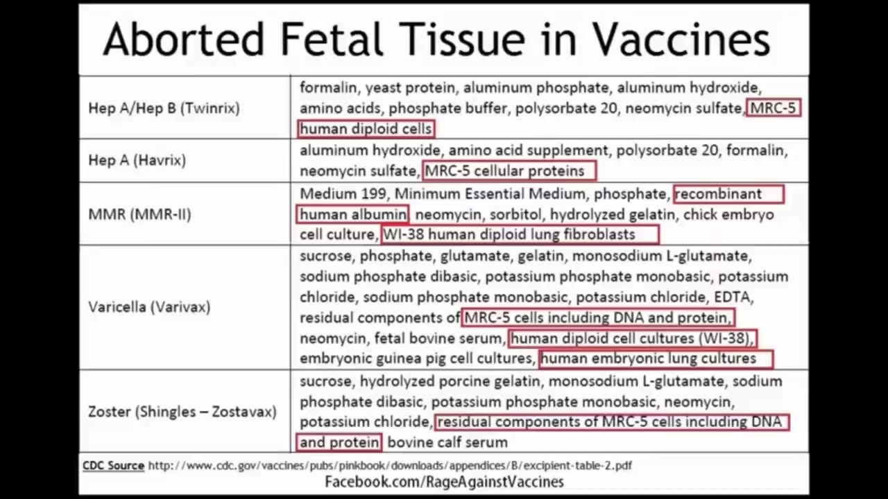 Aborted Fetal Tissue Used In Consumer Products