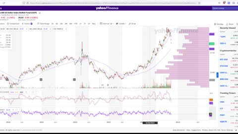 UPCOMING Stock Crash Will Crush Investors!!!