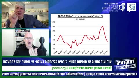 ד"ר ג'וש גצקו מדבר על הנתונים בנוגע להפלות - 15.2.2022