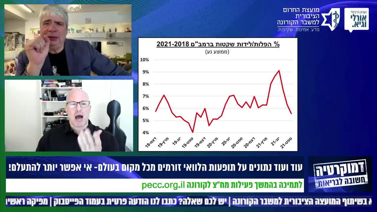 ד"ר ג'וש גצקו מדבר על הנתונים בנוגע להפלות - 15.2.2022