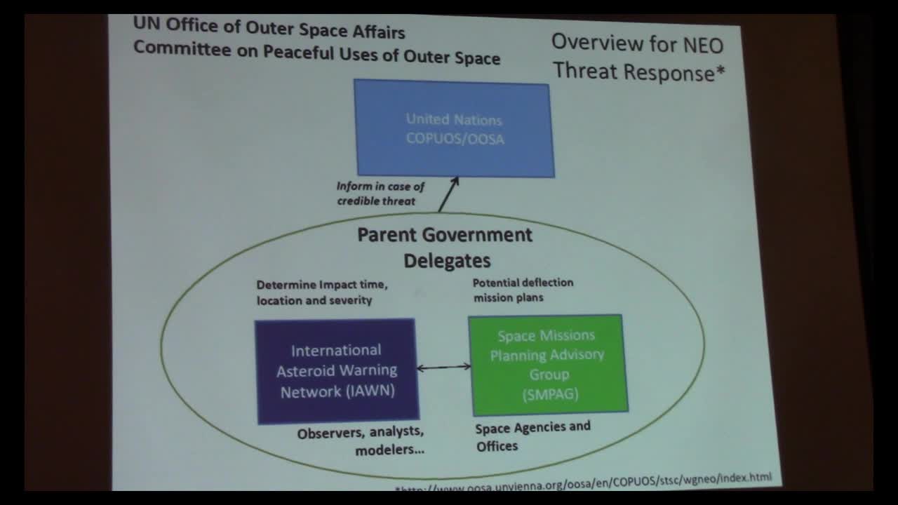 SEPA-WAC 8-2022 Bob Cook "The Asteroid Threat To Earth"