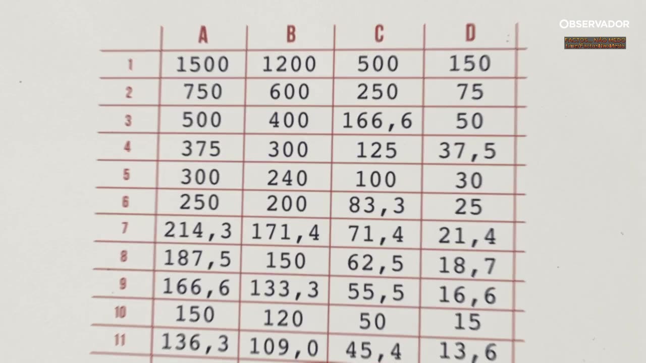📢🔥COMO SE TRANSFORMAM VOTOS EM DEPUTADOS? A EXPLICAÇÃO DO MÉTODO DE HONDT🔥 📢