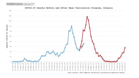 Science-proof of worldwide covid vaccine deaths