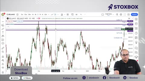 Reliance Hits 52-Week High: Is Trading in Reliance on 12-Jul-2023 a Smart Move?