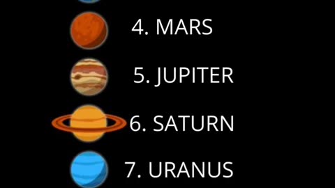 Order of the Planets in Our Solar System | #shorts #solarsystem #ourplanets #planets