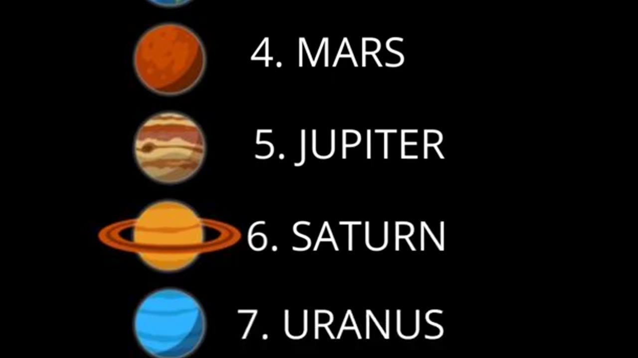 Order of the Planets in Our Solar System | #shorts #solarsystem #ourplanets #planets