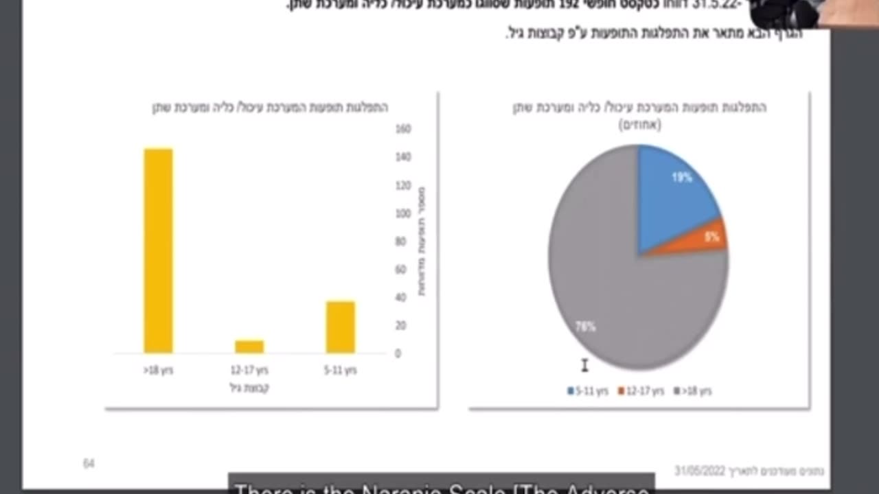 Leaked Video Expose Israel’s Covid Vaccine Side Effects Coverup