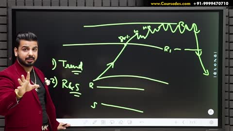 Price Action Trading Strategy in Stock Market Share Market Trading Training