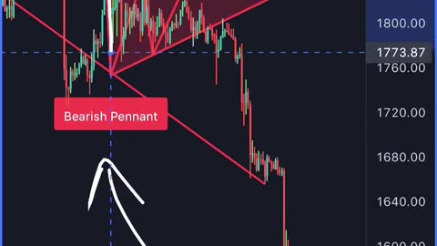 Free Chart Pattern Printing on Tradingview