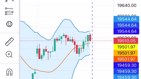 How to predict breakout in stock market?