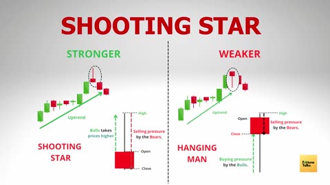 Understanding Candlesticks _ candlestick strength _ Episode - 4 _ Price Action Trading Course _
