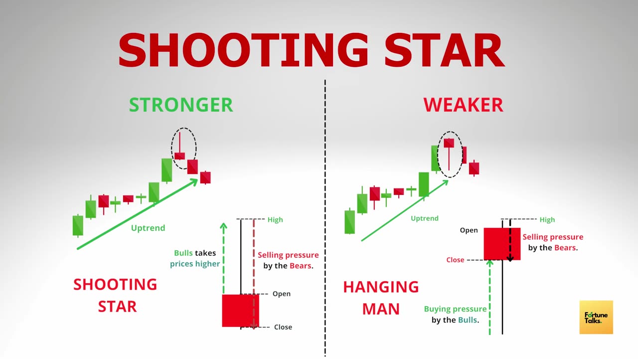 Understanding Candlesticks _ candlestick strength _ Episode - 4 _ Price Action Trading Course _