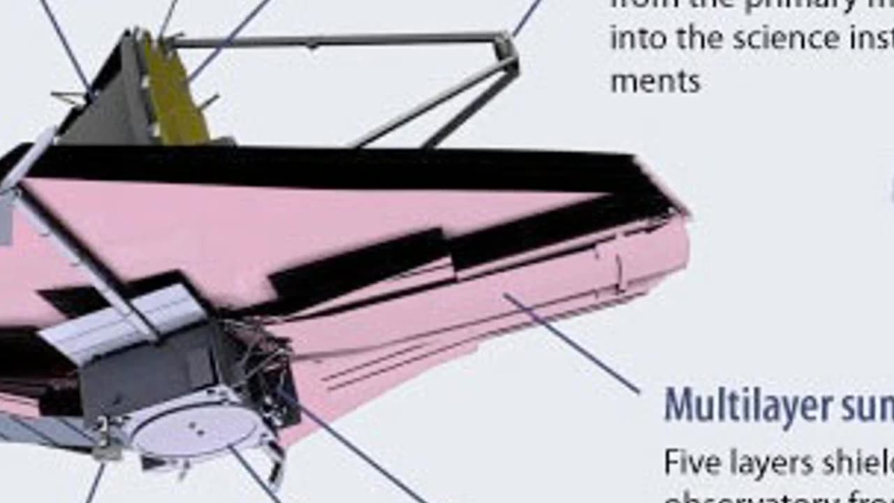 Exploring the Cosmos: The James Webb Space Telescope